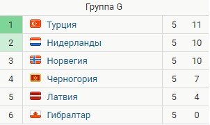 Нидерланды - Турция: прогноз Керимова и Нагучева на отборочный матч ЧМ-22 Нидерланды - Турция: прогноз Керимова и Нагучева на отборочный матч ЧМ-22