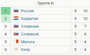 Хорватия - Словения: прогноз Петросьяна на отбор к ЧМ-2022 Хорватия - Словения: прогноз Петросьяна на отбор к ЧМ-2022