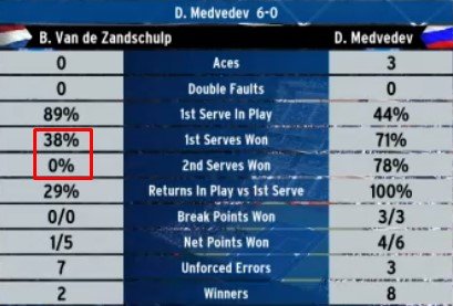 Медведев победил ван де Зандсхулпа и вышел в полуфинал US open Медведев победил ван де Зандсхулпа и вышел в полуфинал US open