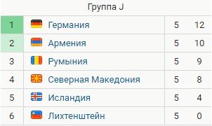 Исландия - Германия: где и когда смотреть отборочный матч ЧМ-2022 Исландия - Германия: где и когда смотреть отборочный матч ЧМ-2022