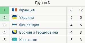Чехия - Украина: когда и по какому каналу смотреть трансляцию матча Чехия - Украина: когда и по какому каналу смотреть трансляцию матча
