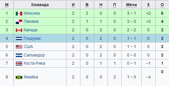 Панама - Мексика: где и когда смотреть трансляцию (отбор на ЧМ-2022)