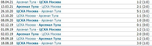 Арсенал Тула - ЦСКА: когда и по какому каналу смотреть матч 12 сентября Арсенал Тула - ЦСКА: когда и по какому каналу смотреть матч 12 сентября