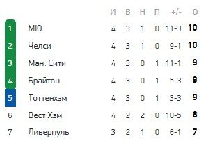 Лидс - Ливерпуль: прогноз Елагина и Петросьяна на матч АПЛ Лидс - Ливерпуль: прогноз Елагина и Петросьяна на матч АПЛ