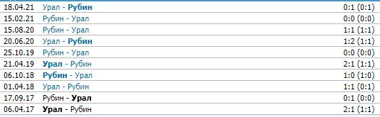 Рубин - Урал: где и когда прямая трансляция матча РПЛ (7 тур) Рубин - Урал: где и когда прямая трансляция матча РПЛ (7 тур)