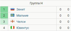 Челси - Зенит: прогноз экспертов на 1 тур Лиги чемпионов Челси - Зенит: прогноз экспертов на 1 тур Лиги чемпионов
