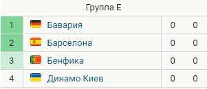 Барселона - Бавария: прогноз экспертов на 1 тур ЛЧ (14 сентября) Барселона - Бавария: прогноз экспертов на 1 тур ЛЧ (14 сентября)