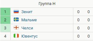 Мальме - Ювентус: когда и по какому каналу трансляция матча ЛЧ (1 тур) Мальме - Ювентус: когда и по какому каналу трансляция матча ЛЧ (1 тур)