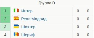 Интер - Реал: прогноз на матч Лиги чемпионов (1 тур) Интер - Реал: прогноз на матч Лиги чемпионов (1 тур)