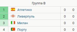 Ливерпуль - Милан: когда и по какому каналу смотреть трансляцию ЛЧ Ливерпуль - Милан: когда и по какому каналу смотреть трансляцию ЛЧ