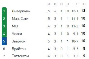 Тоттенхэм - Челси: прогноз экспертов на 5 тур АПЛ Тоттенхэм - Челси: прогноз экспертов на 5 тур АПЛ