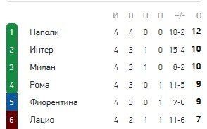 Фиорентина - Интер: когда и по какому каналу смотреть матч (Италия) Фиорентина - Интер: когда и по какому каналу смотреть матч (Италия)