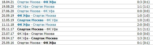Спартак - Уфа: прогноз Шмурнова на 9 тур РПЛ Спартак - Уфа: прогноз Шмурнова на 9 тур РПЛ