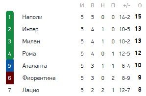 Интер - Аталанта: где и когда смотреть матч чемпионата Италии Интер - Аталанта: где и когда смотреть матч чемпионата Италии