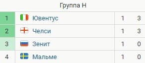Зенит - Мальме: прогноз экспертов на 2 тур Лиги чемпионов Зенит - Мальме: прогноз экспертов на 2 тур Лиги чемпионов