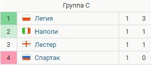 Наполи - Спартак: прогноз экспертов на матч Лиги Европы (2 тур)