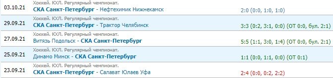 СКА - Локомотив: прогноз на матч КХЛ (5 октября) СКА - Локомотив: прогноз на матч КХЛ (5 октября)