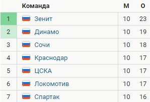 Марко Николич покинул «Локомотив» - официально Марко Николич покинул «Локомотив» - официально