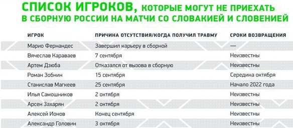 Россия - Словакия: прогноз на отборочный матч ЧМ-2022 Россия - Словакия: прогноз на отборочный матч ЧМ-2022