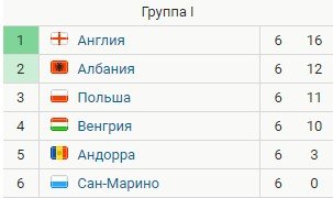Андорра - Англия: прогноз Мора и Елагина на отборочный матч к ЧМ-2022
