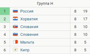Футболисты сборной России исполнили «Валера, Валера» (Видео) Футболисты сборной России исполнили «Валера, Валера» (Видео)