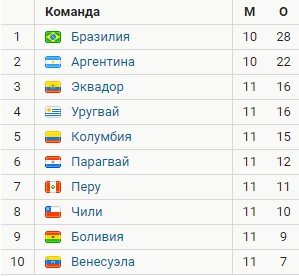 Аргентина - Перу: когда и по какому каналу трансляция матча (отбор на ЧМ-2022) Аргентина - Перу: когда и по какому каналу трансляция матча (отбор на ЧМ-2022)