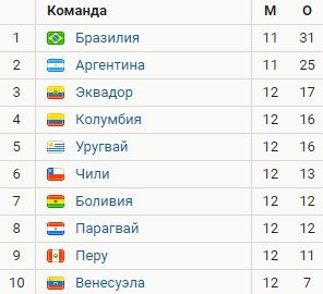 Неймар сделал 1+2 и помог Бразилии разгромить Уругвай (Видео) Неймар сделал 1+2 и помог Бразилии разгромить Уругвай (Видео)
