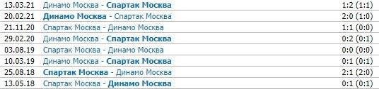 Спартак - Динамо: прогноз экспертов на матч 16 октября Спартак - Динамо: прогноз экспертов на матч 16 октября