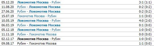 Рубин - Локомотив: где и когда прямая трансляция матча РПЛ (11 тур) Рубин - Локомотив: где и когда прямая трансляция матча РПЛ (11 тур)