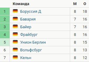 Байер - Бавария: когда и по какому каналу трансляция матча (Германия) Байер - Бавария: когда и по какому каналу трансляция матча (Германия)