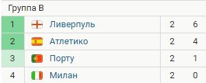 Атлетико - Ливерпуль: прогноз экспертов на матч Лиги чемпионов (3 тур) Атлетико - Ливерпуль: прогноз экспертов на матч Лиги чемпионов (3 тур)