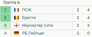 ПСЖ - Лейпциг: где и когда смотреть трансляцию матча ЛЧ (19 октября) ПСЖ - Лейпциг: где и когда смотреть трансляцию матча ЛЧ (19 октября)