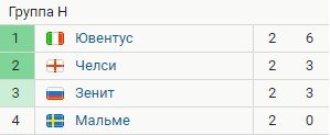 Зенит - Ювентус: прогноз экспертов на 3 тур Лиги чемпионов Зенит - Ювентус: прогноз экспертов на 3 тур Лиги чемпионов