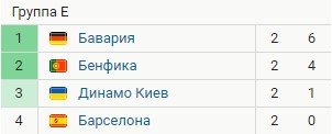 Бенфика - Бавария: когда и по какому каналу трансляция матча ЛЧ (20 октября)