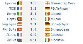Обзор 3 тура Лиги чемпионов (все голы, видео) Обзор 3 тура Лиги чемпионов (все голы, видео)