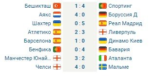 Обзор 3 тура Лиги чемпионов (все голы, видео) Обзор 3 тура Лиги чемпионов (все голы, видео)