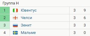 Обзор 3 тура Лиги чемпионов (все голы, видео) Обзор 3 тура Лиги чемпионов (все голы, видео)
