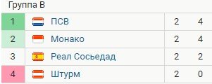 ПСВ - Монако: где и когда смотреть трансляцию матча (3 тур Лиги Европы) ПСВ - Монако: где и когда смотреть трансляцию матча (3 тур Лиги Европы)