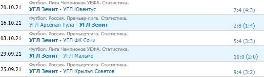 Зенит - Спартак: прогноз на матч 12-го тура РПЛ (24 октября) Зенит - Спартак: прогноз на матч 12-го тура РПЛ (24 октября)