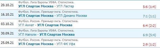Зенит - Спартак: прогноз на матч 12-го тура РПЛ (24 октября) Зенит - Спартак: прогноз на матч 12-го тура РПЛ (24 октября)