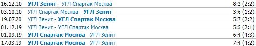 Зенит - Спартак: прогноз на матч 12-го тура РПЛ (24 октября) Зенит - Спартак: прогноз на матч 12-го тура РПЛ (24 октября)