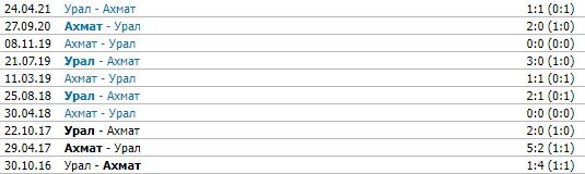 Ахмат - Урал: когда и по какому каналу трансляция матча РПЛ (12 тур)