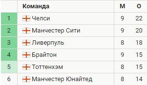 Ман Юнайтед - Ливерпуль: прогноз экспертов на матч АПЛ Ман Юнайтед - Ливерпуль: прогноз экспертов на матч АПЛ