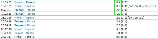 Милан - Торино: когда и где прямой эфир 26 октября (чемпионат Италии)