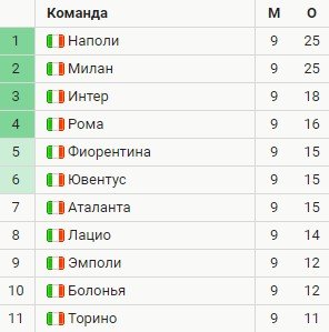 Милан - Торино: когда и где прямой эфир 26 октября (чемпионат Италии)