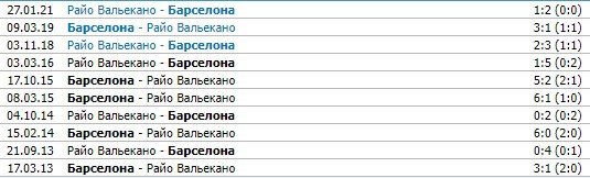 Райо Вальекано - Барселона: когда и по какому каналу смотреть трансляцию матча Райо Вальекано - Барселона: когда и по какому каналу смотреть трансляцию матча