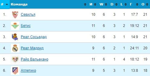 Леванте - Атлетико: когда и по какому каналу прямая трансляция матча Леванте - Атлетико: когда и по какому каналу прямая трансляция матча