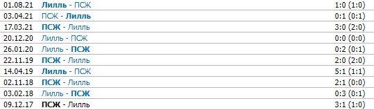 ПСЖ - Лилль: когда и по какому каналу трансляция матча 29 октября ПСЖ - Лилль: когда и по какому каналу трансляция матча 29 октября