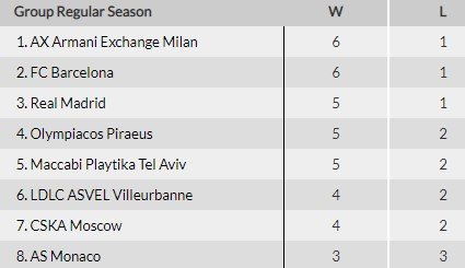 Монако - ЦСКА: прогноз на матч 7-го тура Евролиги