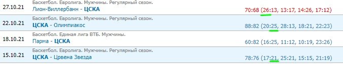 Монако - ЦСКА: прогноз на матч 7-го тура Евролиги